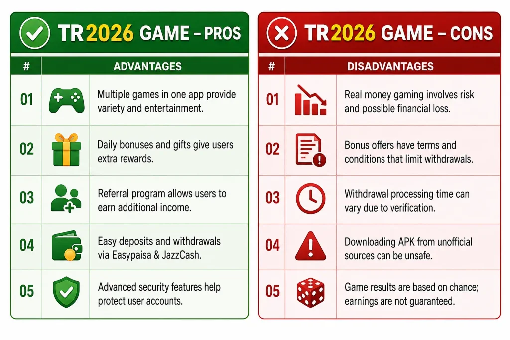 TR2026 Game Pros and Cons